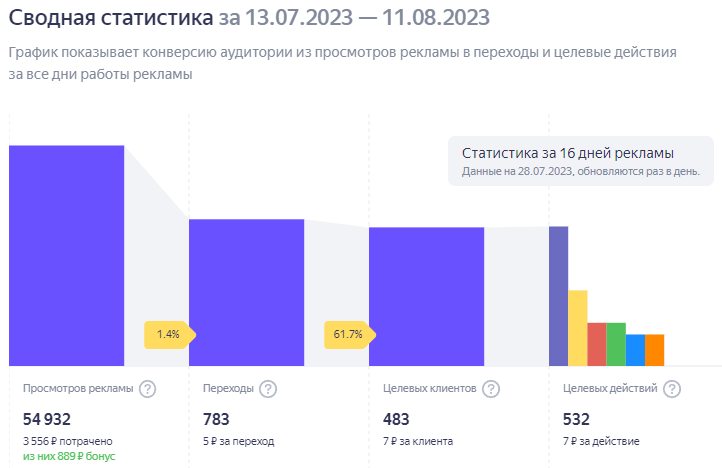Как Яндекс торгует воздухом - 2 Как Яндекс торгует воздухом - 2