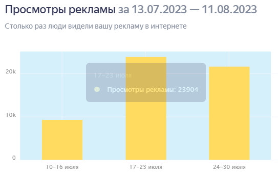 Как Яндекс торгует воздухом - 3