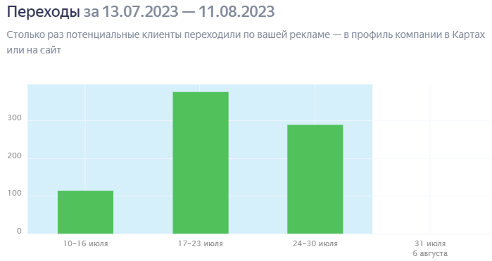 Как Яндекс торгует воздухом - 4