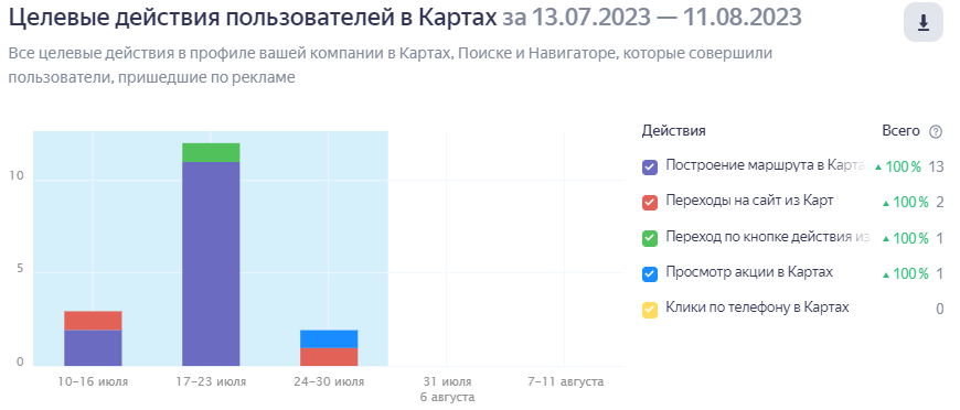 Как Яндекс торгует воздухом - 5