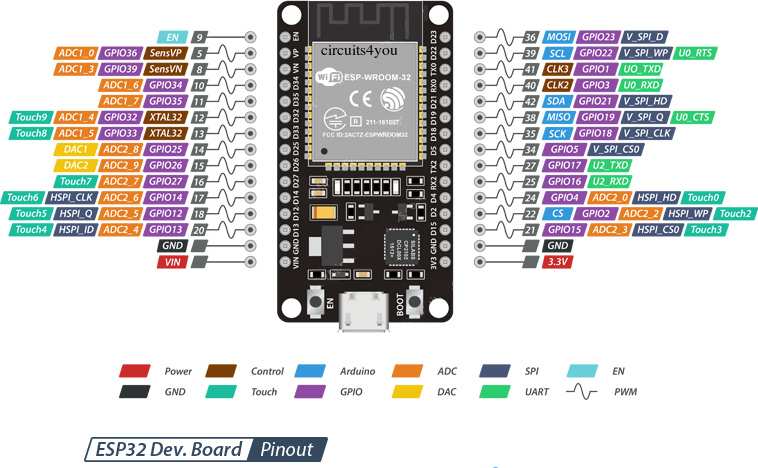 Как увеличить количество пинов на esp32? - 12