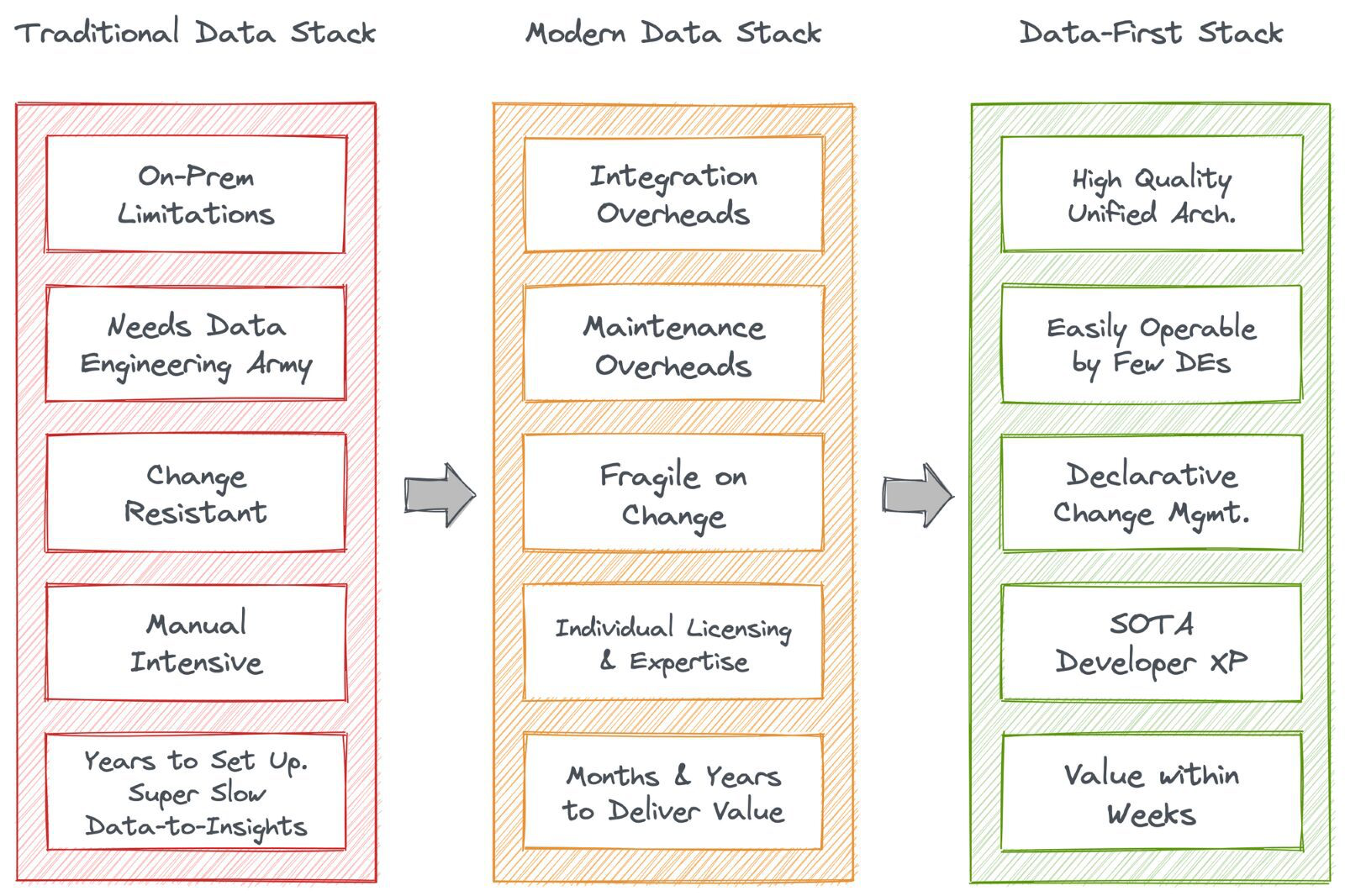 MLOps от Gucci и оценка уровня Data Driven’ности в компании - 3 MLOps от Gucci и оценка уровня Data Driven’ности в компании - 3