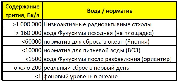 Табличка с показателими некоторых растворов и нормативов для наглядности