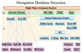 Визуализация структуры навигационных баз данных