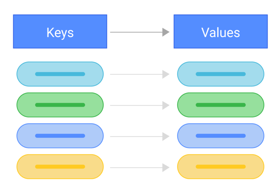 Принцип Key-Value