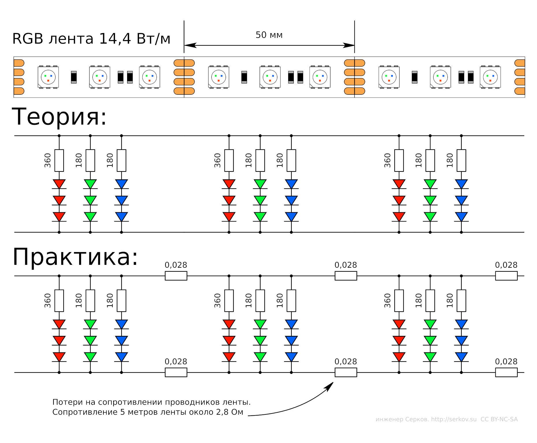 RGB-усилители. Особенности, проблемы, выбор - 2