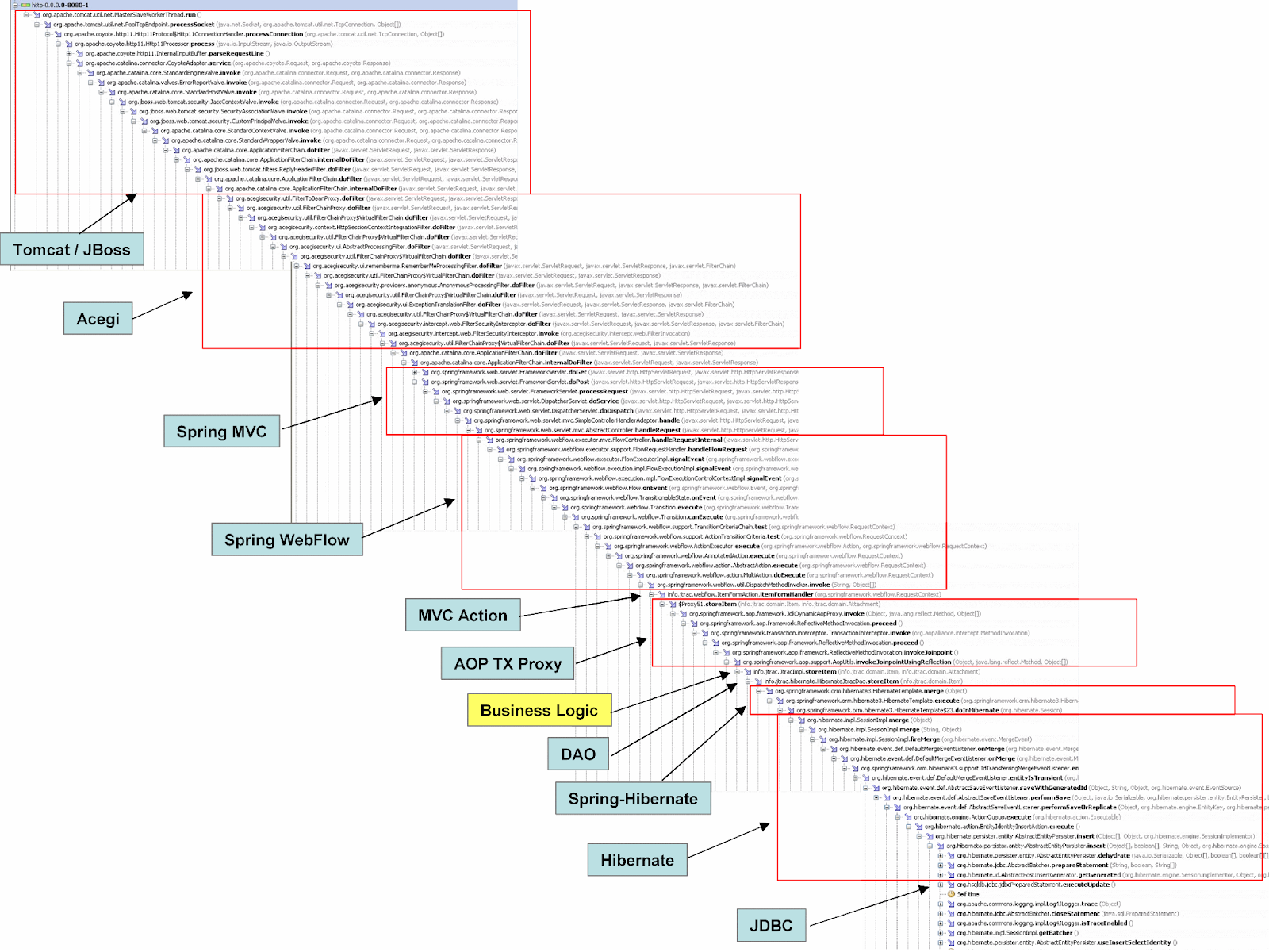 Мой паровоз. Хотя, я и понимаю, что эта картинка из Java, но в .NET было не лучше