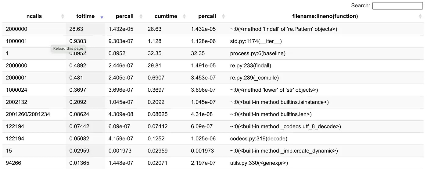 Профилирование Python — почему и где тормозит ваш код - 4