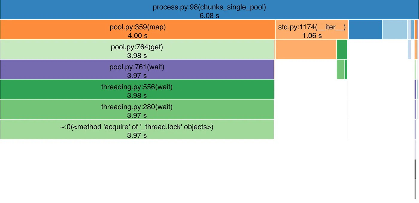 Профилирование Python — почему и где тормозит ваш код - 8