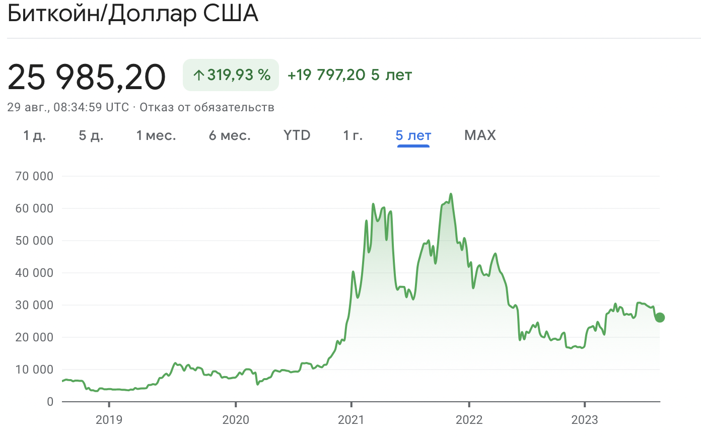 Мы сами себя обманули с Биткоином - 3