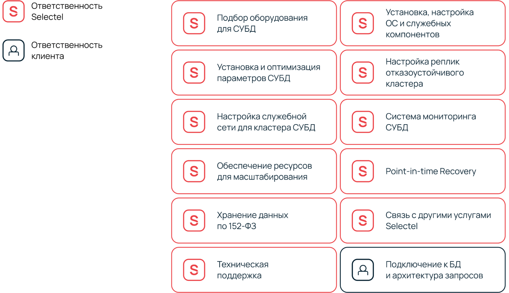 Нужна ли вам Kafka? Разбираемся в технологии и собираем простое приложение на базе managed-решения - 8