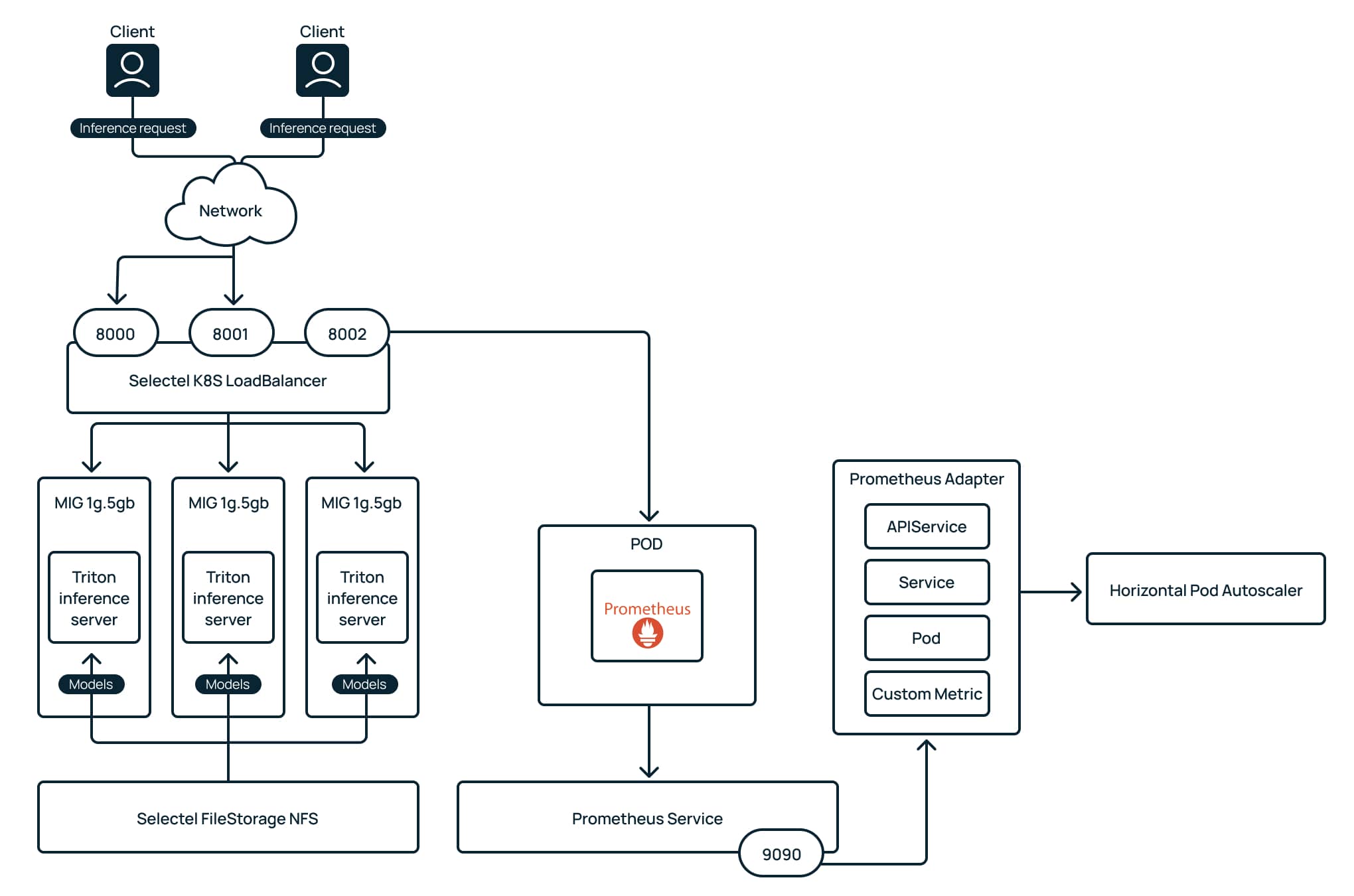 Делим неделимое в Kubernetes: шеринг GPU с помощью MIG и TimeSlicing - 25