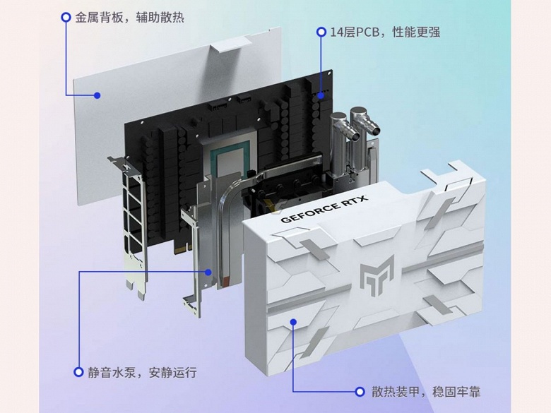 Эта GeForce RTX 4090 меньше многих RTX 4060. Представлена видеокарта Galax GeForce RTX 4090 Metaltop AIO