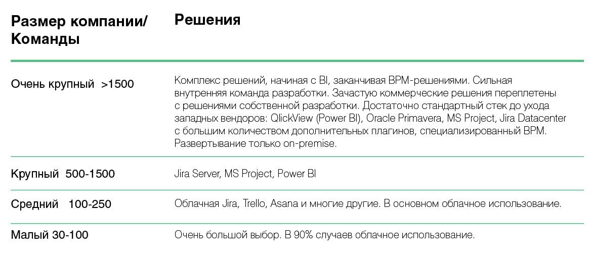 Не Jira единой: какие продукты формируют рынок систем управления проектами - 2