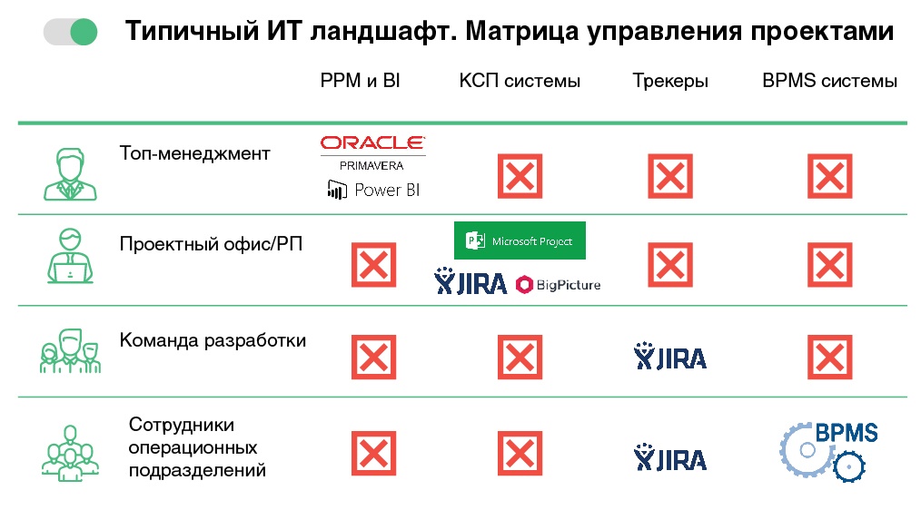 Не Jira единой: какие продукты формируют рынок систем управления проектами - 3