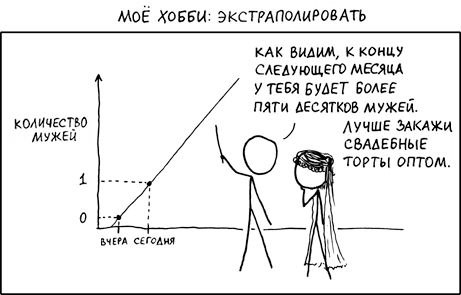 Гипотеза Пойи — один из самых ярких примеров того, что в математике «верить на слово» нельзя - 20