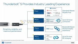 Intel снова всех обошла: Thunderbolt 5 предлагает в три раза большую скорость передачи данных, чем Thunderbolt 4