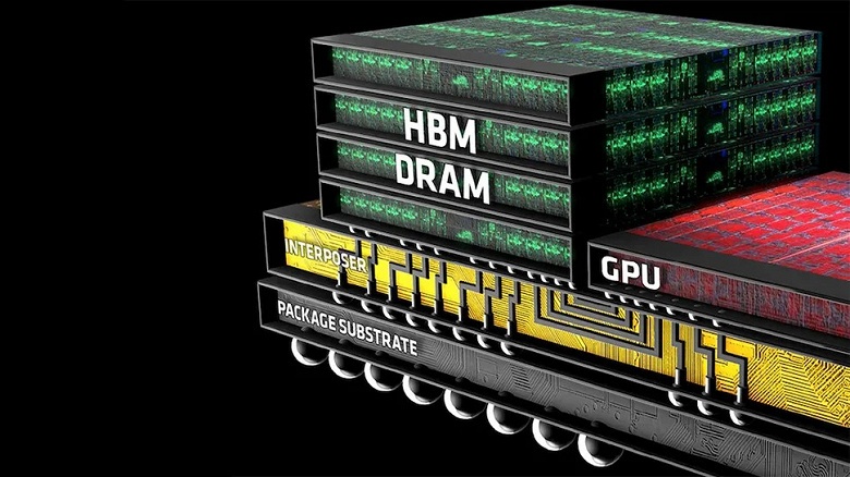 А если бы такую память в GeForce RTX 4090? У памяти HBM4 ширина шины будет вдвое больше, чем у HBM3