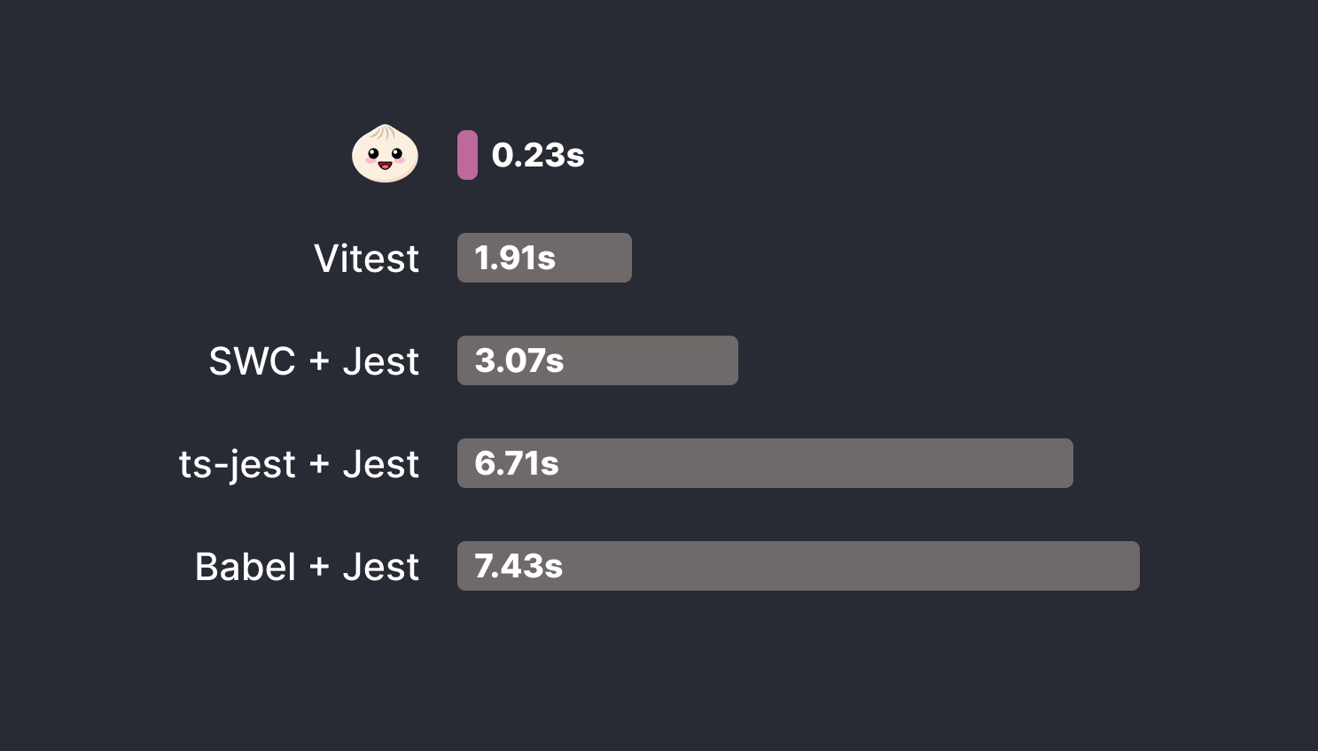 Релиз Bun 1.0 (новый runtime для JavaScript ) - 7