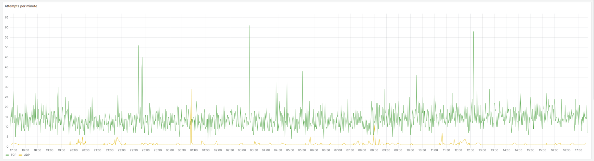 Let me teach you the ancient method of Fu Thai! Гнев и ненависть брутфорсеров в 2023 году - 2 Let me teach you the ancient method of Fu Thai! Гнев и ненависть брутфорсеров в 2023 году - 2