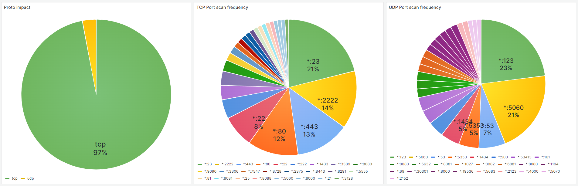 Let me teach you the ancient method of Fu Thai! Гнев и ненависть брутфорсеров в 2023 году - 3 Let me teach you the ancient method of Fu Thai! Гнев и ненависть брутфорсеров в 2023 году - 3