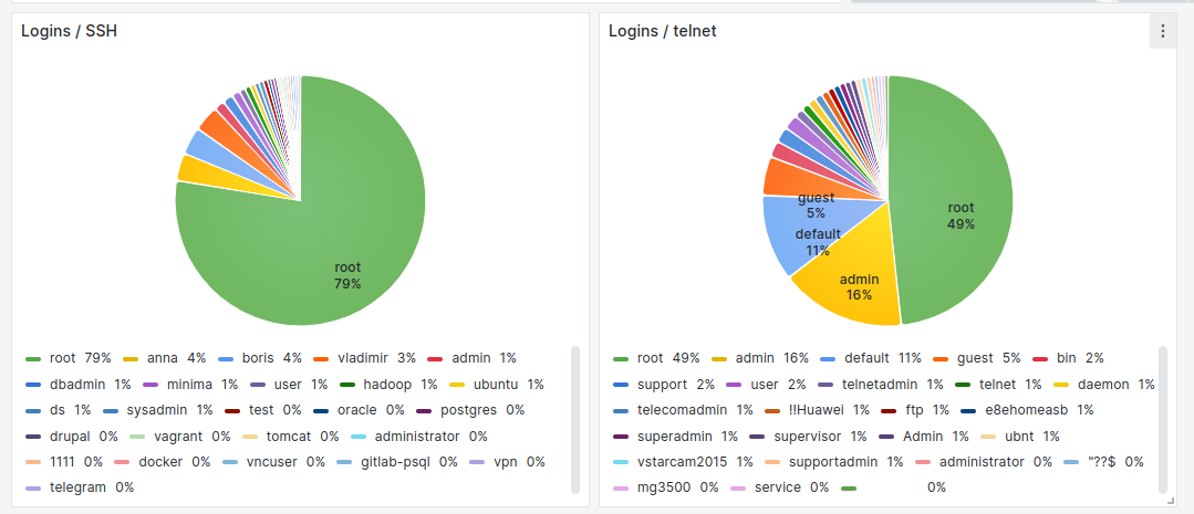 Let me teach you the ancient method of Fu Thai! Гнев и ненависть брутфорсеров в 2023 году - 5 Let me teach you the ancient method of Fu Thai! Гнев и ненависть брутфорсеров в 2023 году - 5