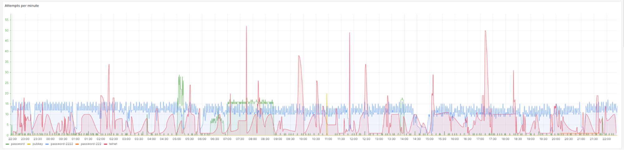 Let me teach you the ancient method of Fu Thai! Гнев и ненависть брутфорсеров в 2023 году - 6 Let me teach you the ancient method of Fu Thai! Гнев и ненависть брутфорсеров в 2023 году - 6