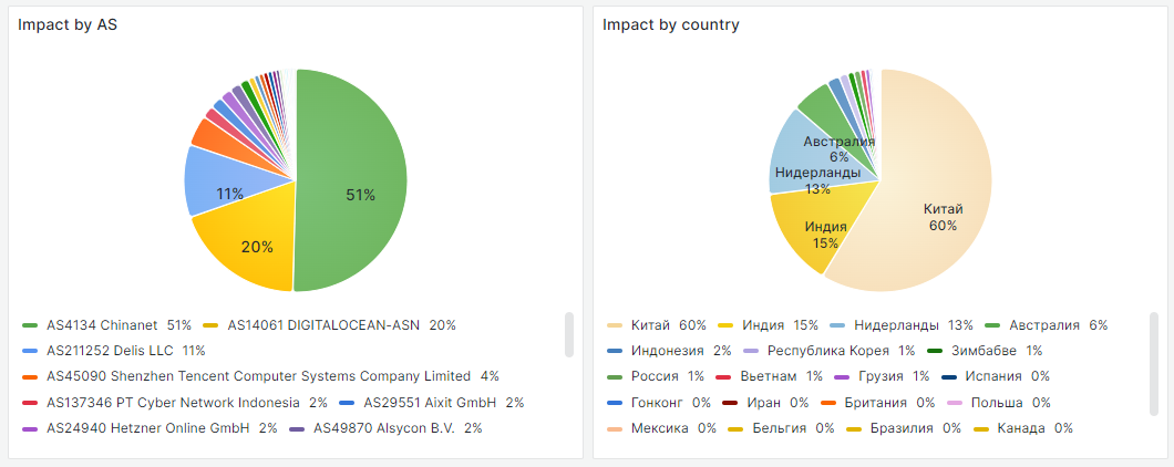 Let me teach you the ancient method of Fu Thai! Гнев и ненависть брутфорсеров в 2023 году - 7 Let me teach you the ancient method of Fu Thai! Гнев и ненависть брутфорсеров в 2023 году - 7
