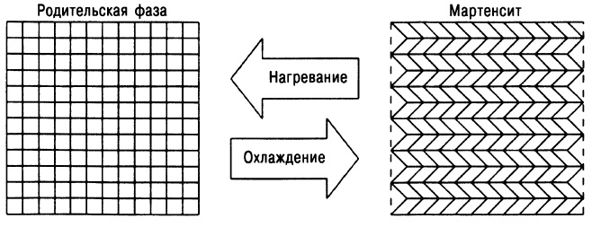 Металлы с памятью формы - 3