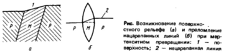 Металлы с памятью формы - 4