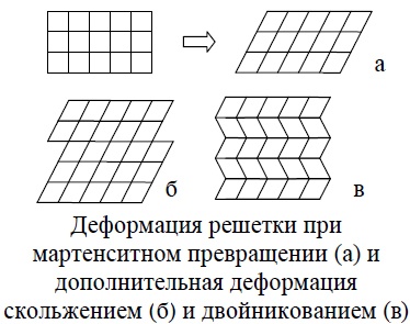 Металлы с памятью формы - 5