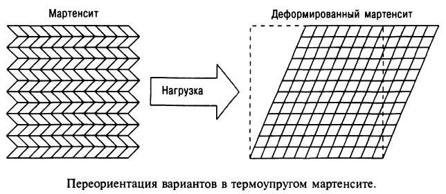 Металлы с памятью формы - 6