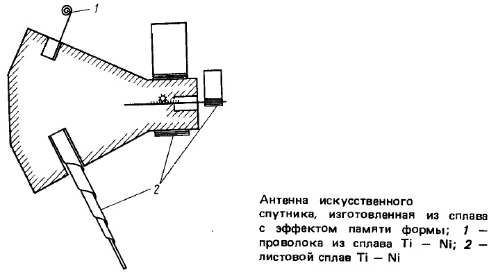 Металлы с памятью формы - 8