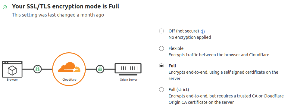 Особенности проксирования через CDN-Websocket-gRPC для обхода блокировок - 4