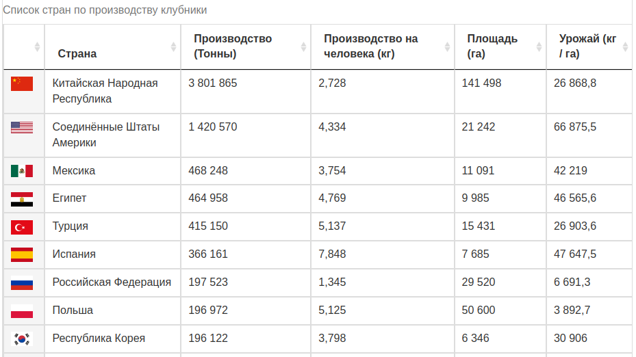 Аэропоника — это сложно - 3