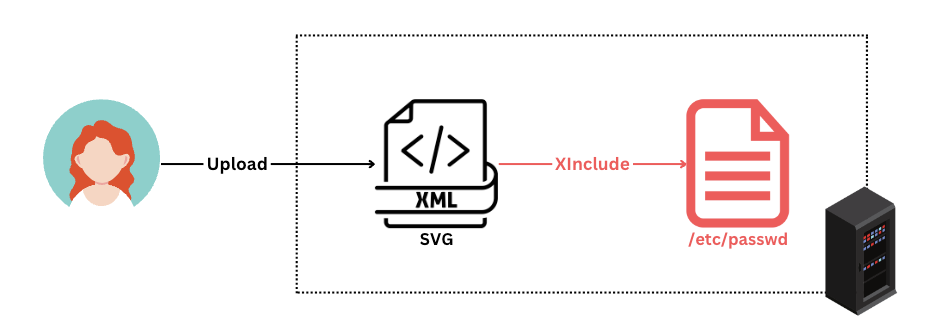 Когда парсеры URL-адресов расходятся (CVE-2023-38633) - 3