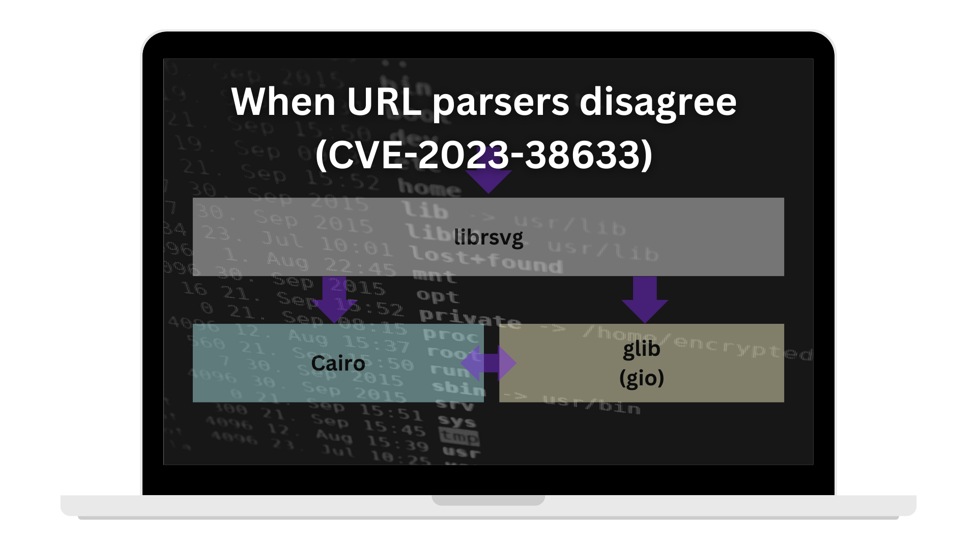 Когда парсеры URL-адресов расходятся (CVE-2023-38633) - 1