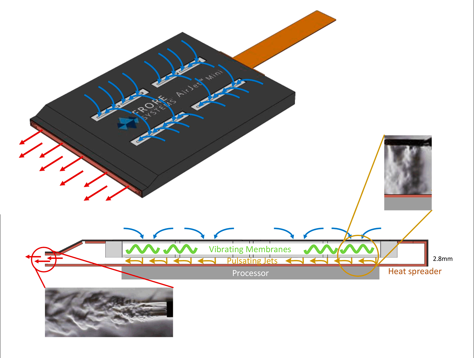 Почему на новые SSD ставят вентиляторы. Термотроттлинг - 12