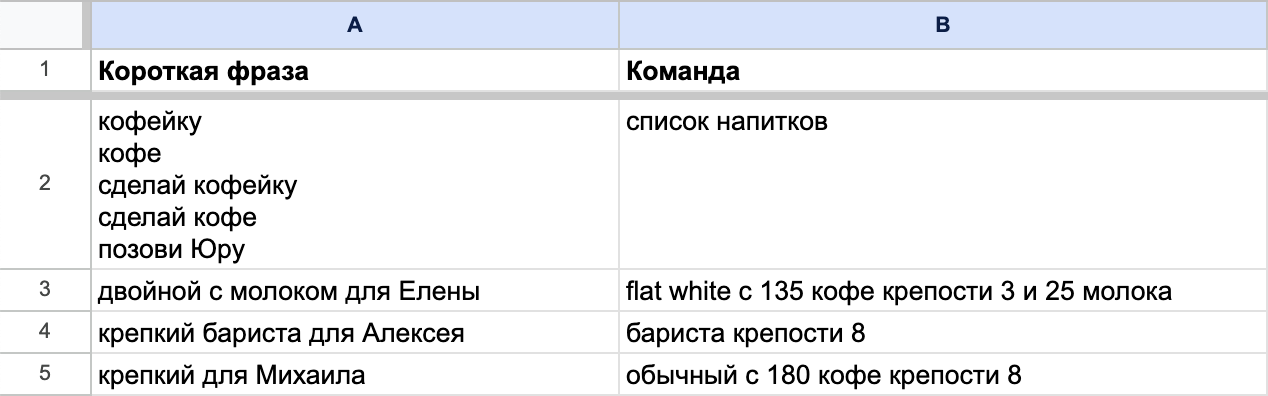 Диалоги с кофеваркой, про Яндекс Алису и умный дом Home Assistant - 10