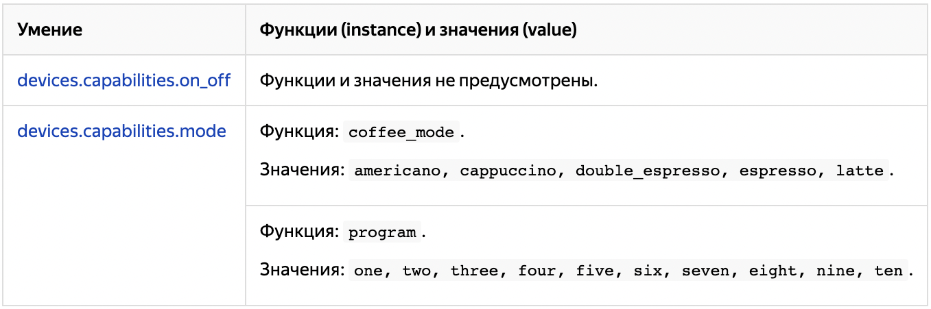 Диалоги с кофеваркой, про Яндекс Алису и умный дом Home Assistant - 5