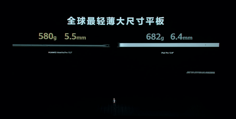 Самый тонкий и лёгкий в мире большой планшет: представлен Huawei MatePad Pro с гибким экраном OLED