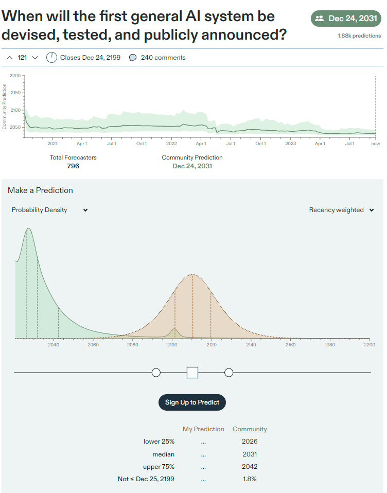 История «некоммерческой» лаборатории OpenAI, которая полюбила деньги - 8 История «некоммерческой» лаборатории OpenAI, которая полюбила деньги - 8