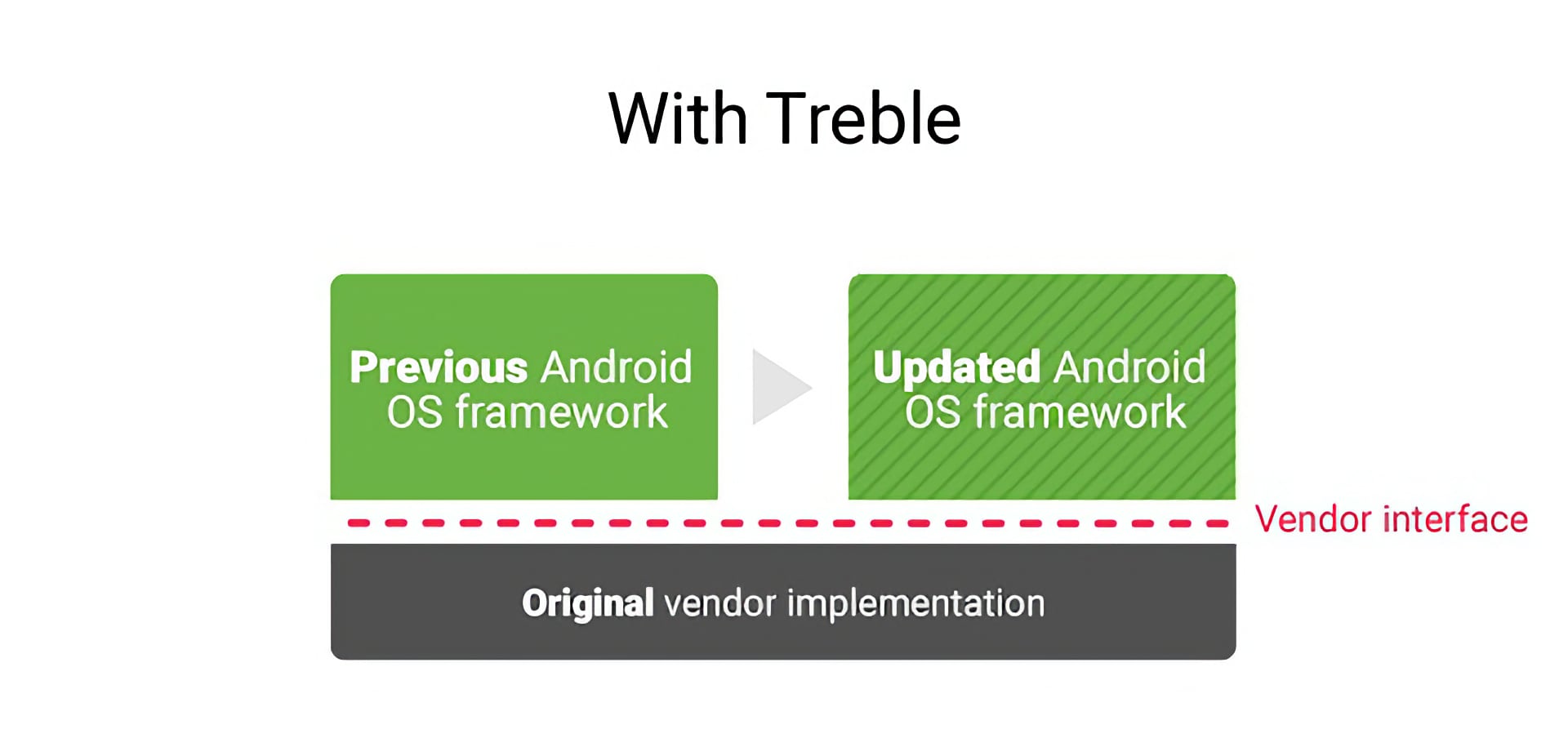  Обновление устройства c Treble 