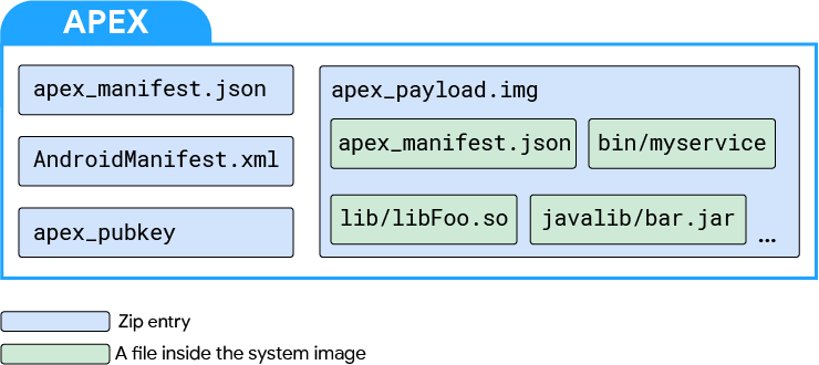  Структура APEX файла  