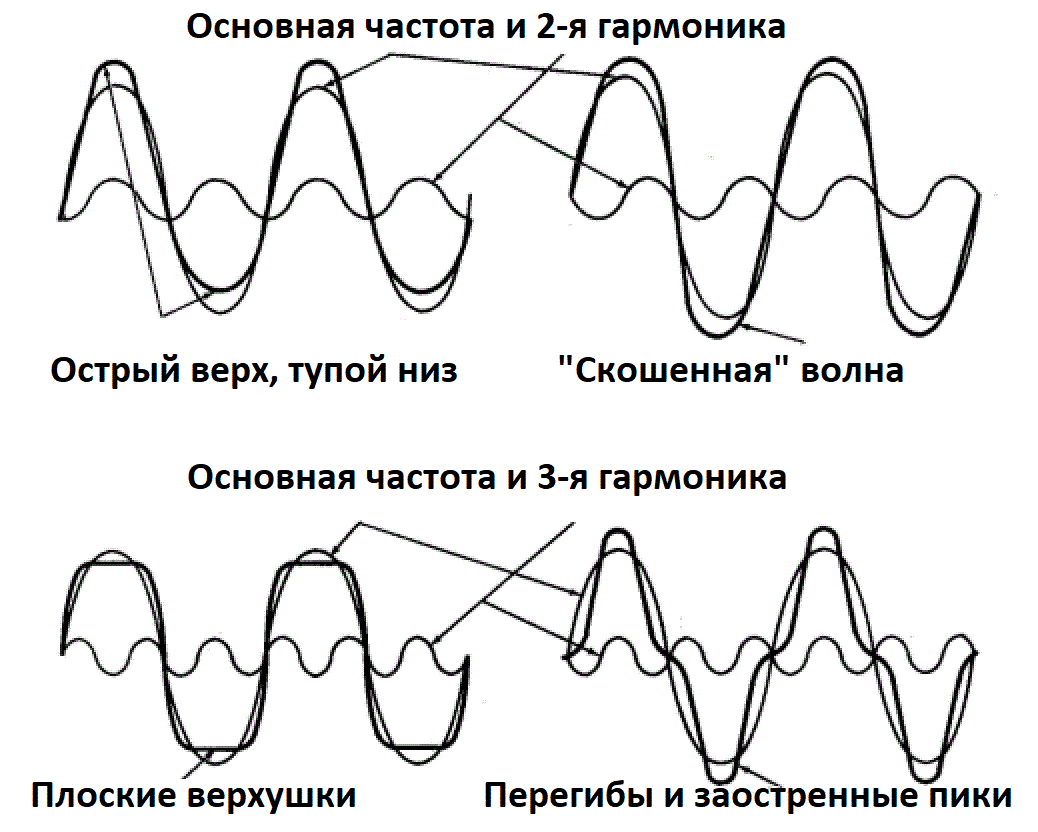 Классическое гитарное тремоло на транзисторах - 9