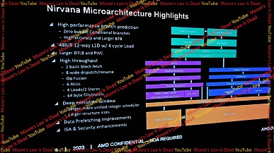 Процессоры Ryzen 8000 и Ryzen 9000 предложат больше ядер, чем предшественники. В Сеть попала дорожная карта AMD, описывающая Zen 5 и Zen 6