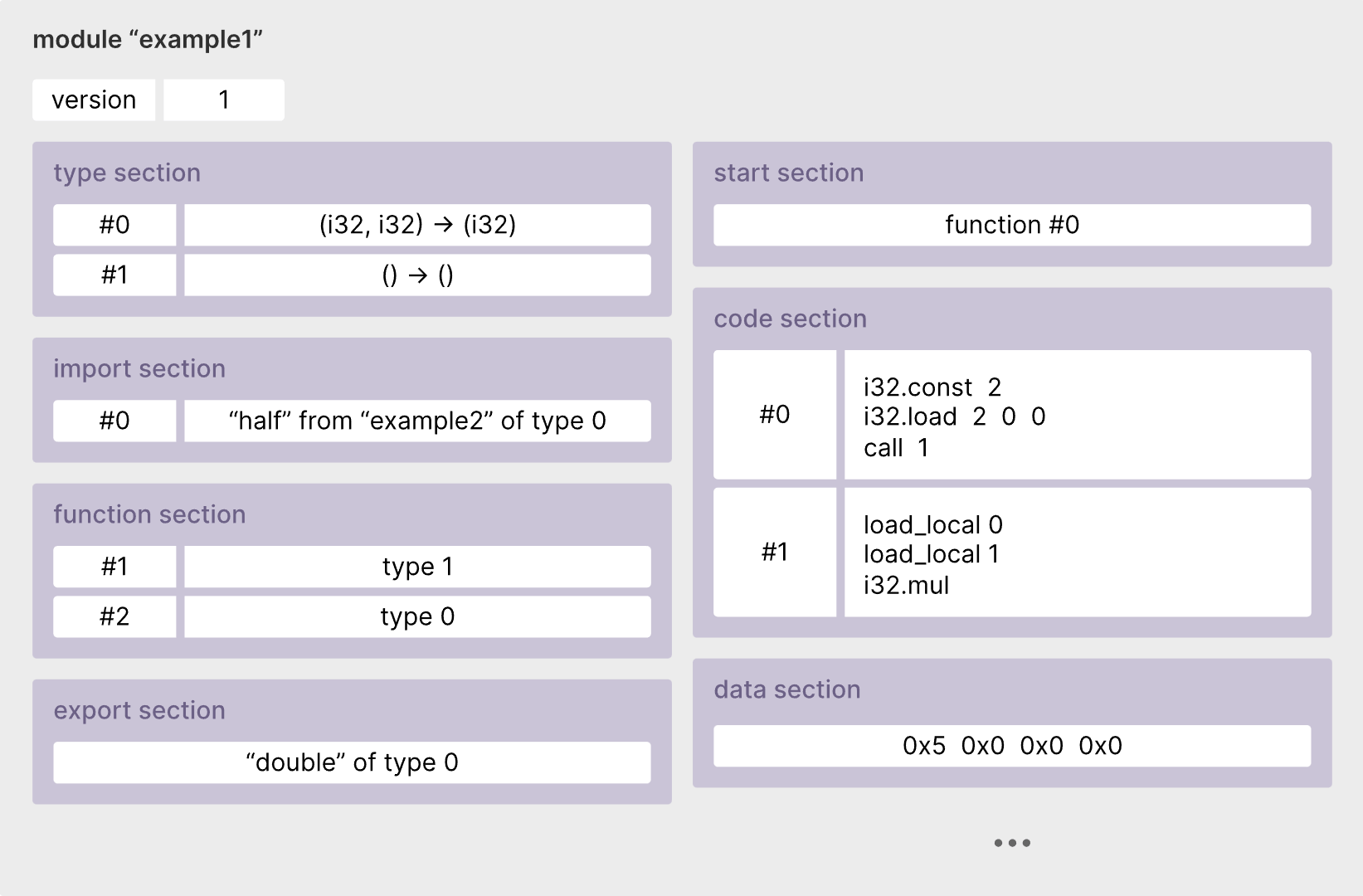 Прогресс WebAssembly и будущее веба. Быстрые интерфейсы, пример Figma - 2