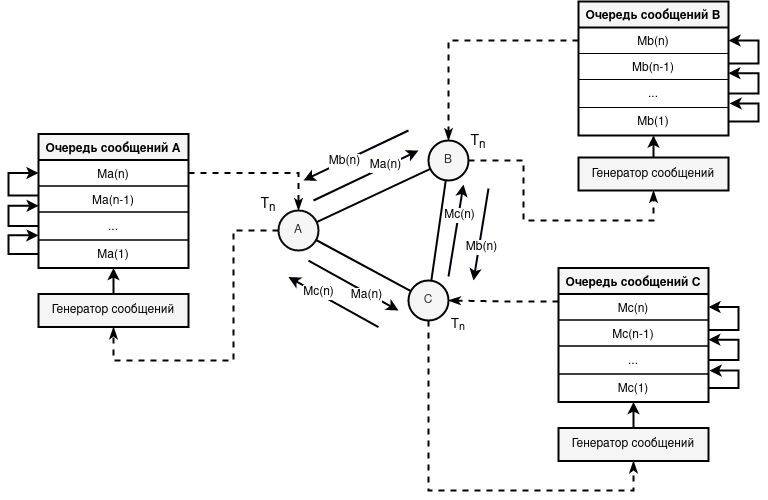 P2P-форум с нуля | от NAT hole punching до автономной и полностью децентрализованной сети - 10