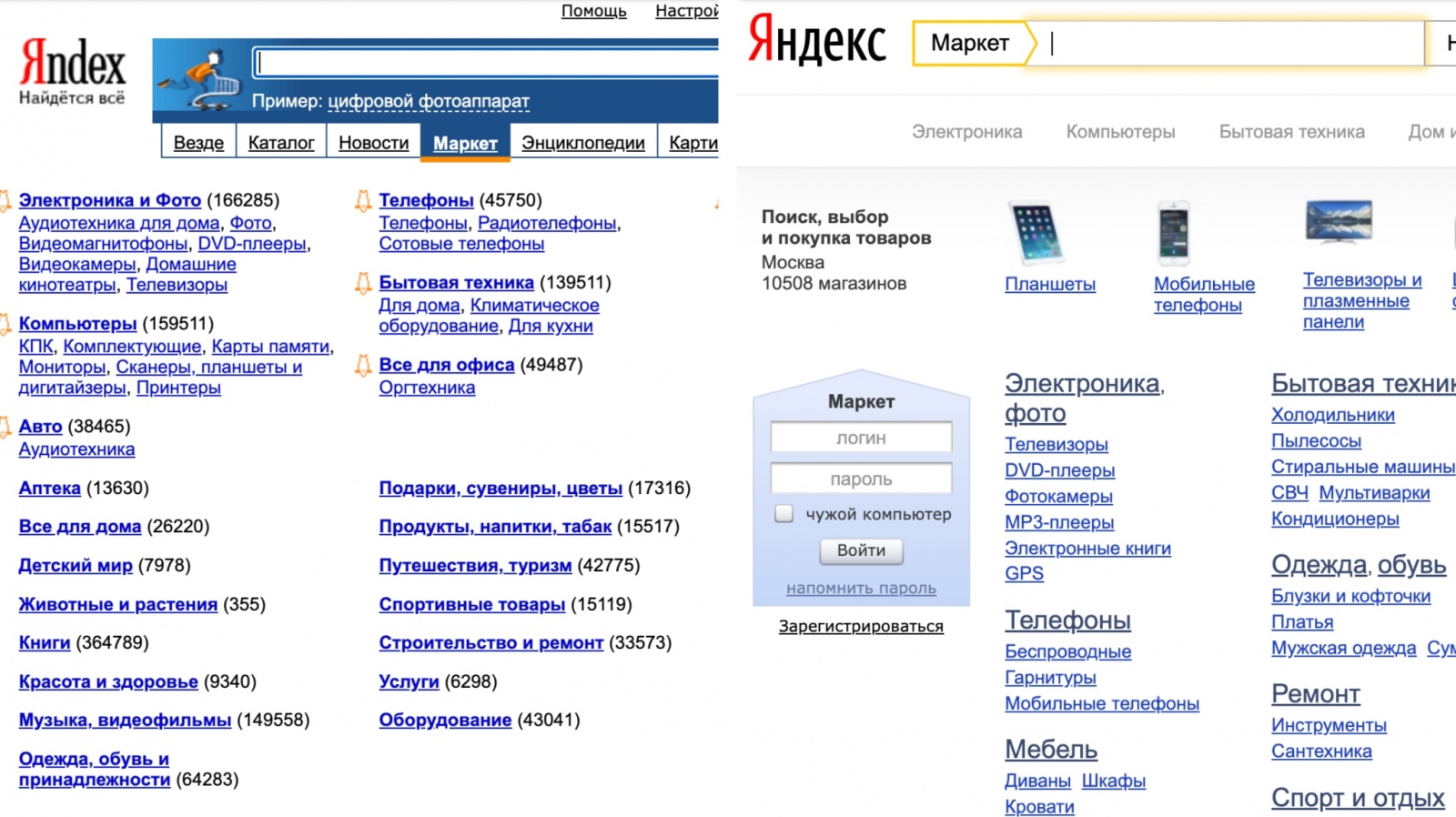 Главная страница market.yandex.ru в 2004 (слева) и 2014 годах