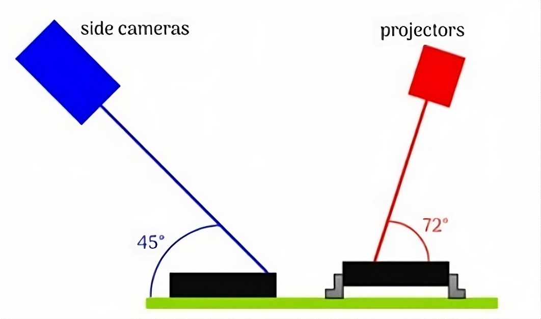Пример: углы расположения прожектора и боковой камеры внутри АОI-оборудования, предоставленные производством.